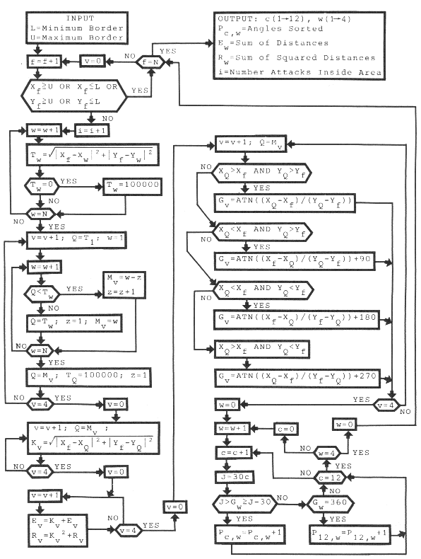 Nearest Neighbor Analysis and Simulation of Distribution Patterns 
